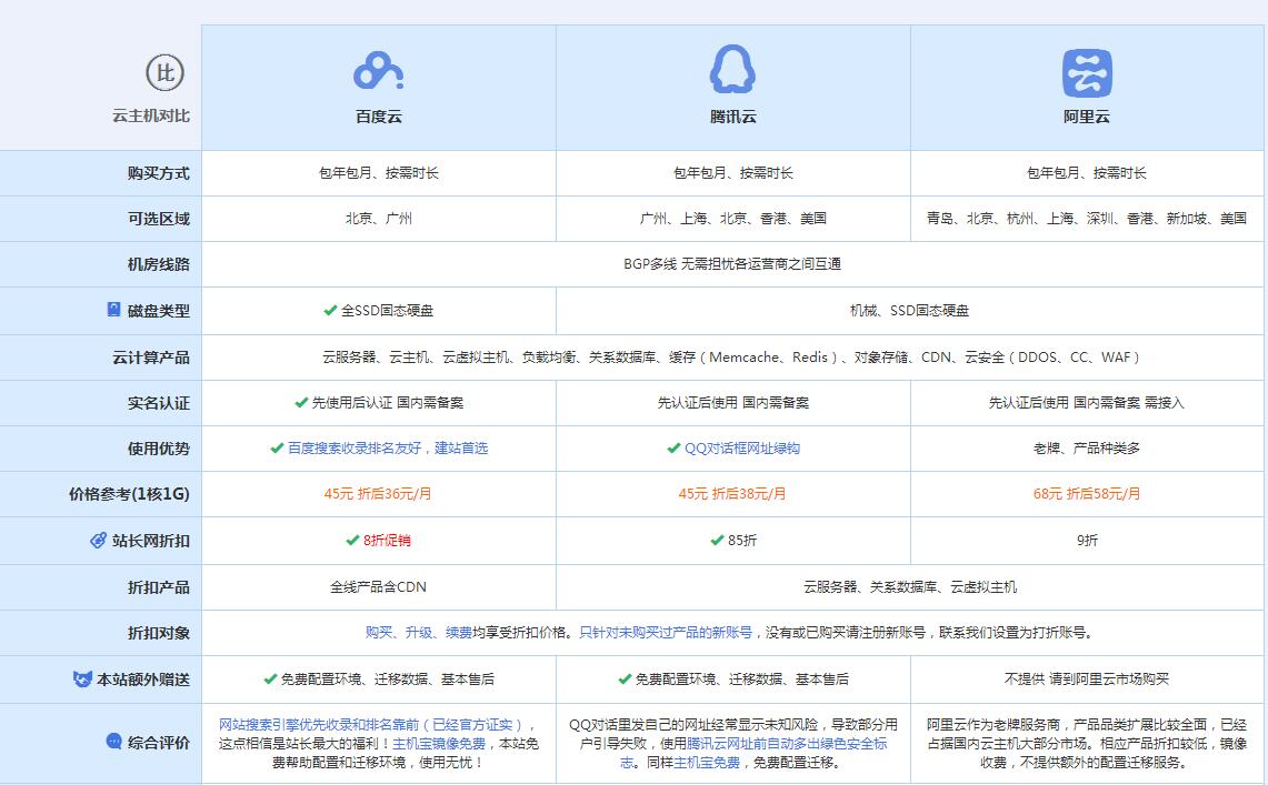 东洲云主机代理对比.jpg